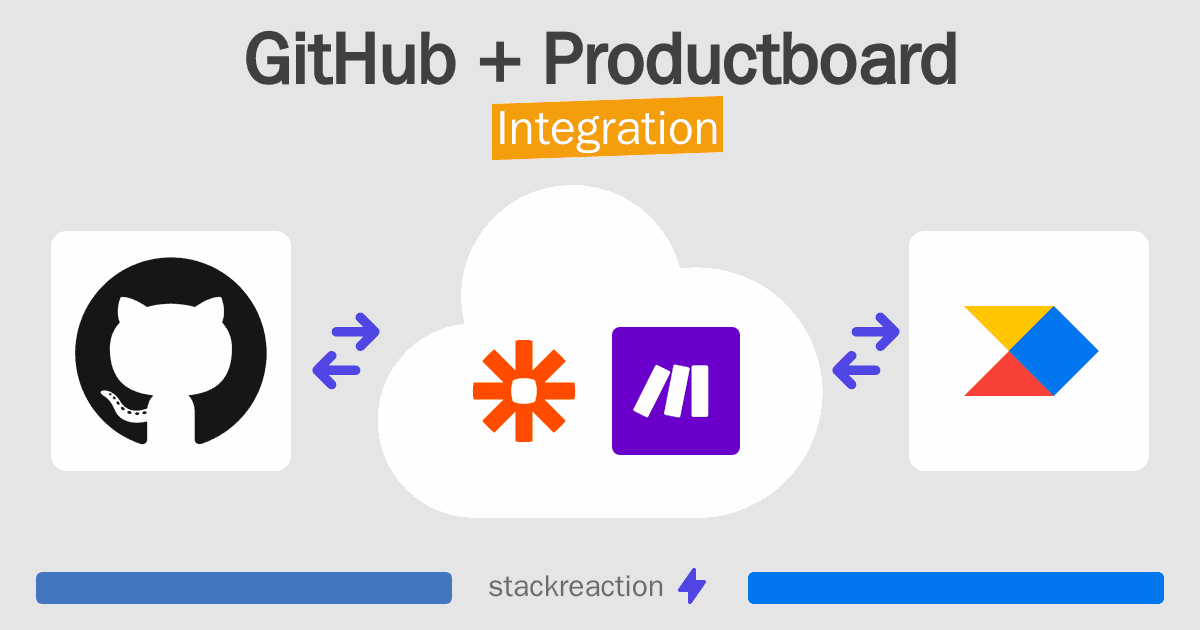 GitHub and Productboard Integration