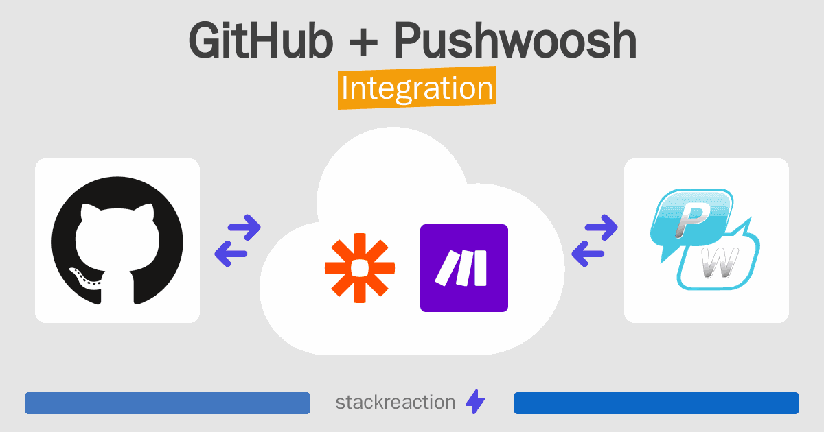 GitHub and Pushwoosh Integration