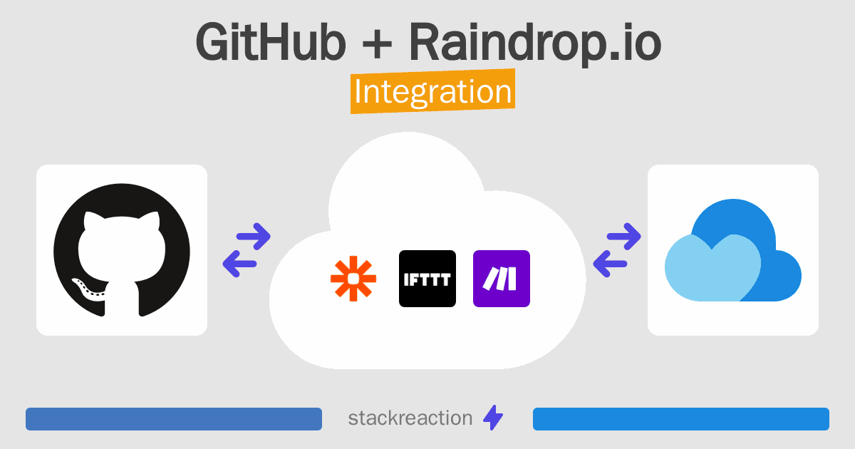 GitHub and Raindrop.io Integration