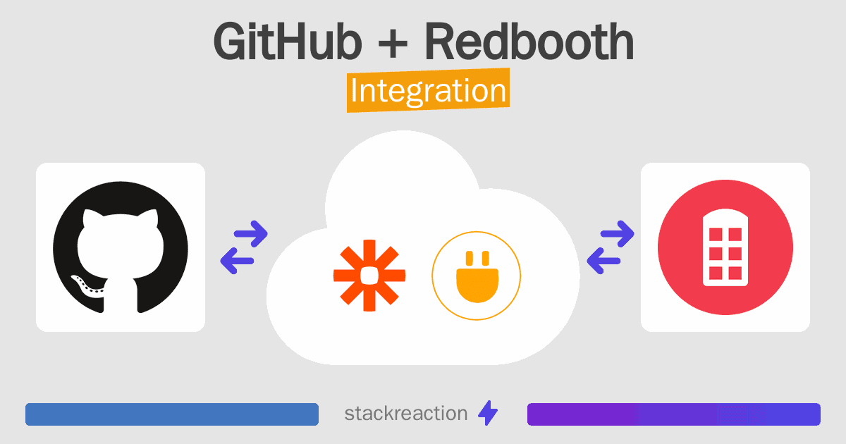 GitHub and Redbooth Integration