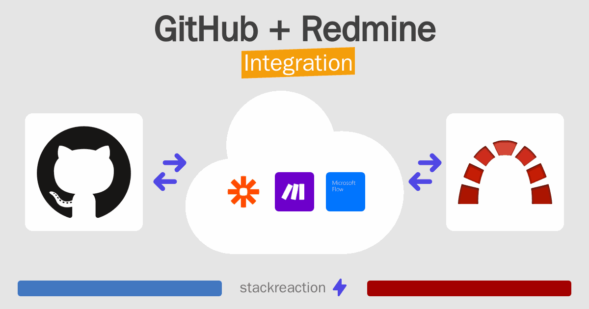 GitHub and Redmine Integration