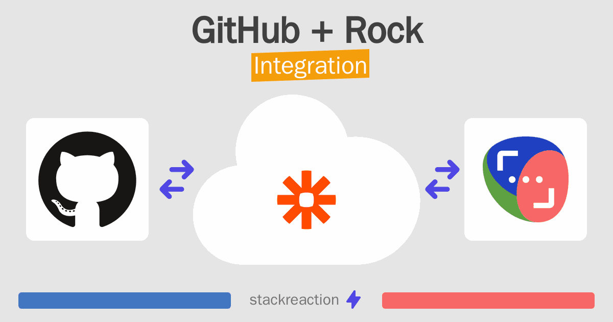 GitHub and Rock Integration