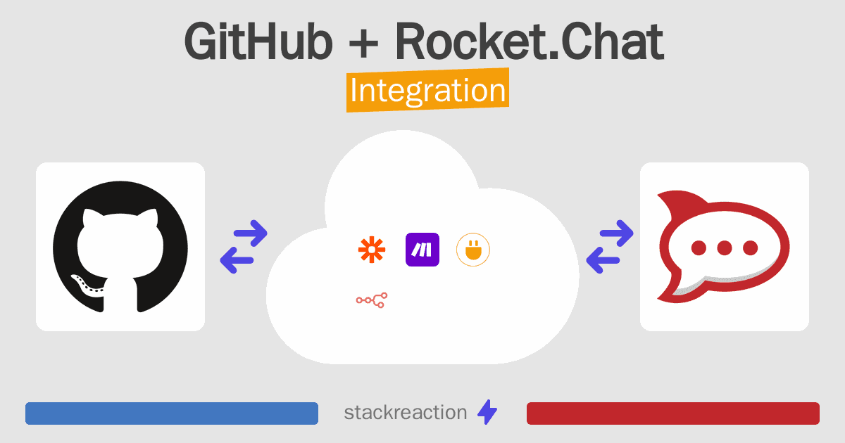 GitHub and Rocket.Chat Integration