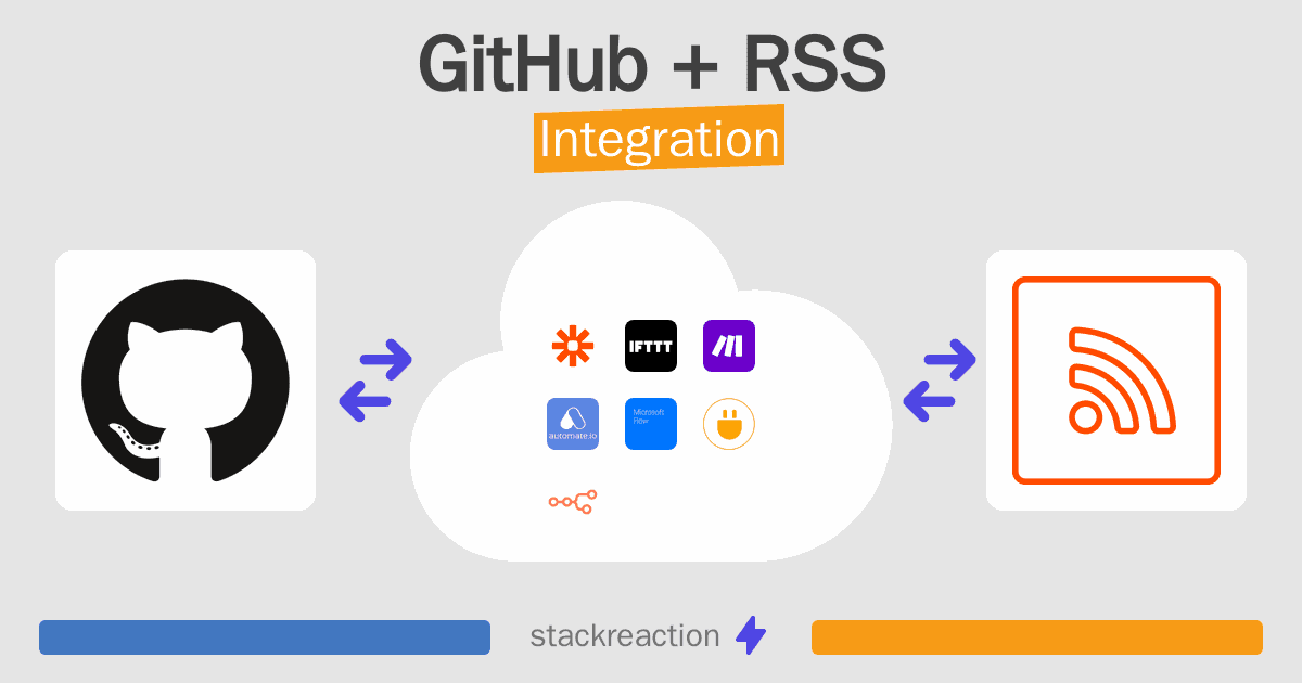 GitHub and RSS Integration