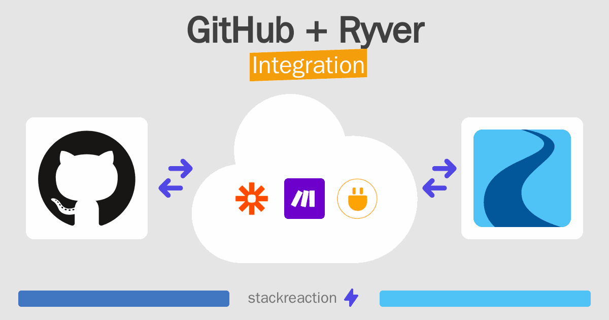 GitHub and Ryver Integration
