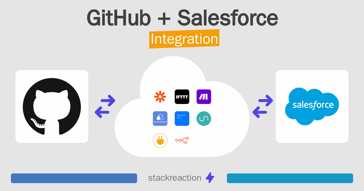 GitHub and Salesforce Integration