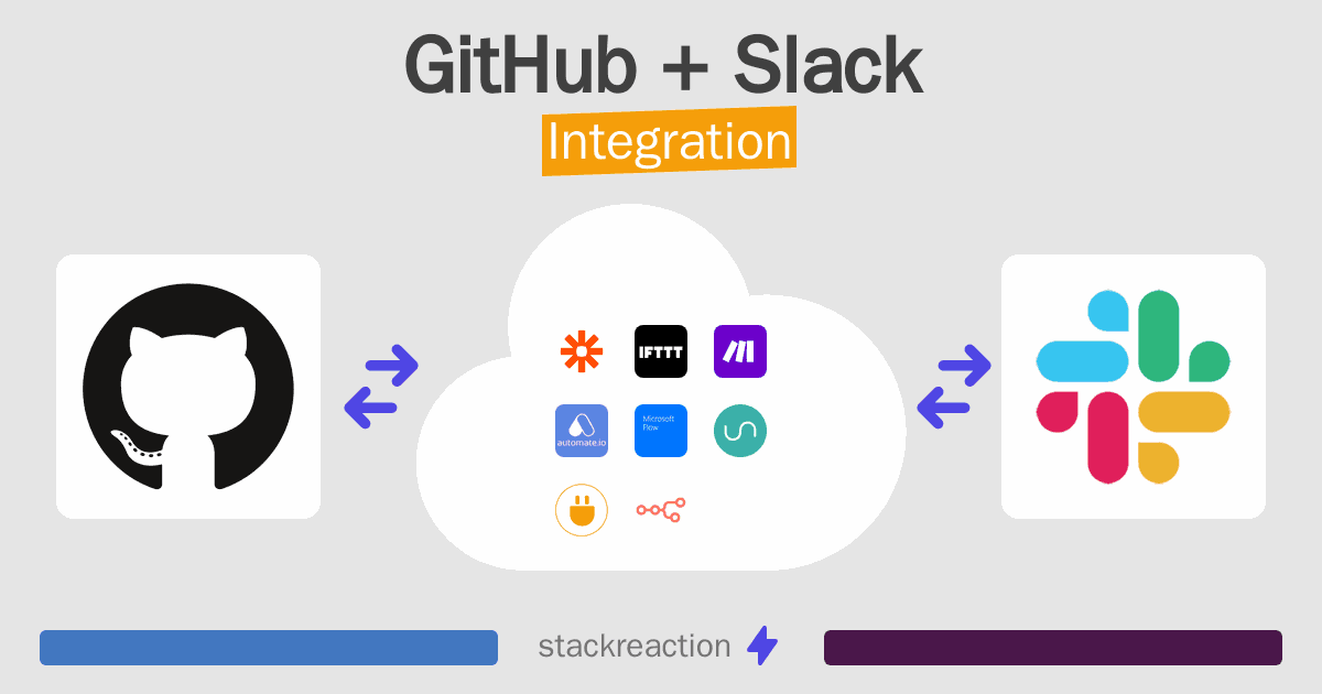 GitHub and Slack Integration