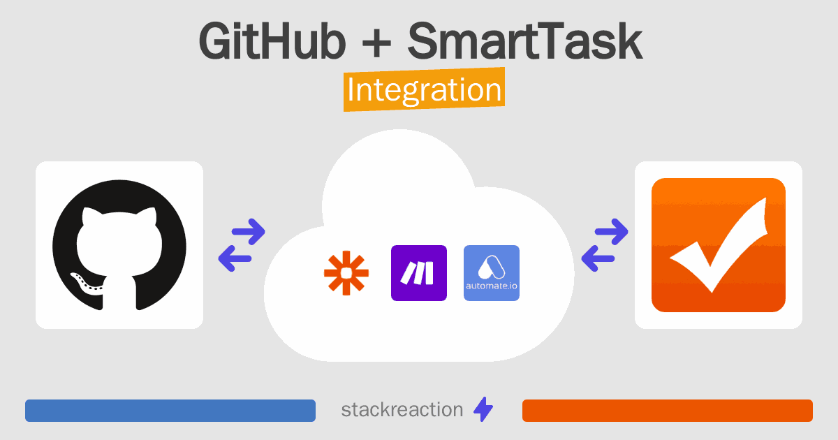 GitHub and SmartTask Integration