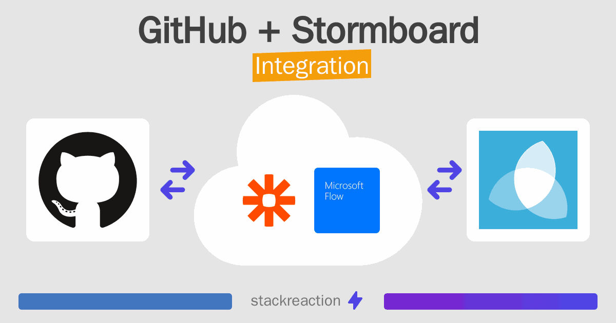 GitHub and Stormboard Integration