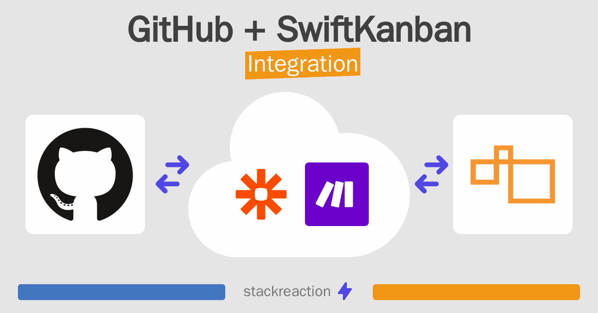 GitHub and SwiftKanban Integration