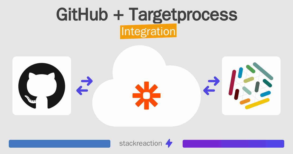 GitHub and Targetprocess Integration