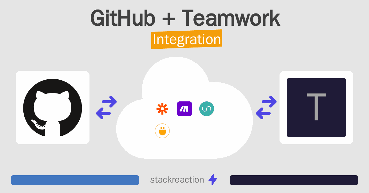 GitHub and Teamwork Integration