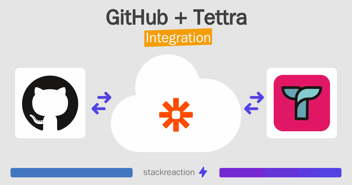 GitHub and Tettra Integration