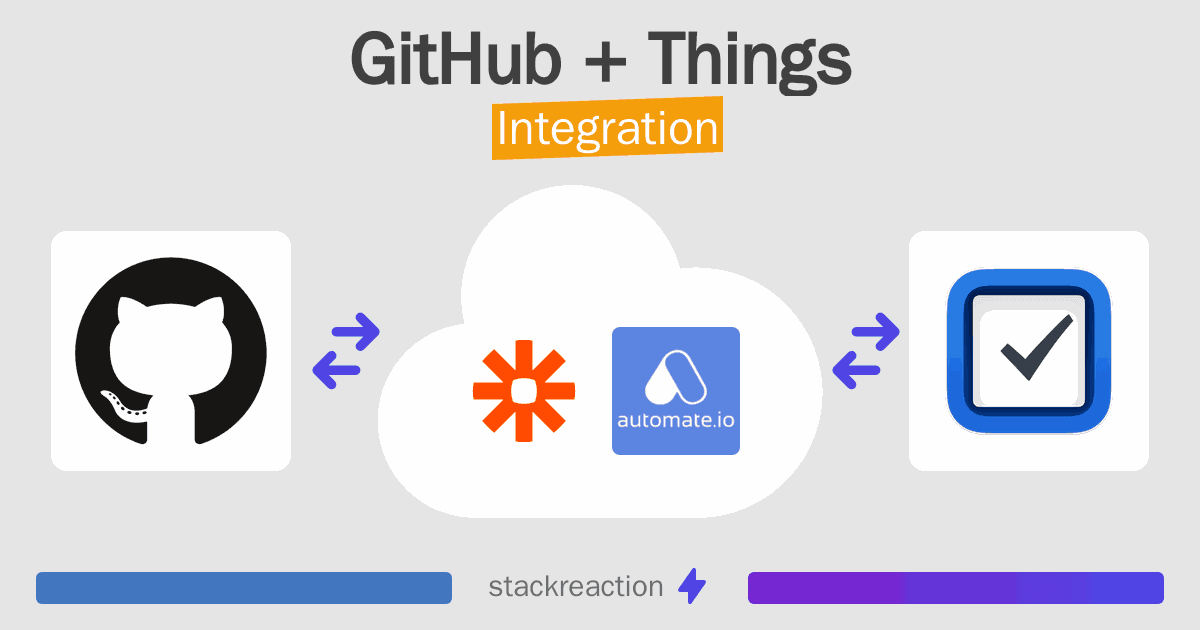 GitHub and Things Integration