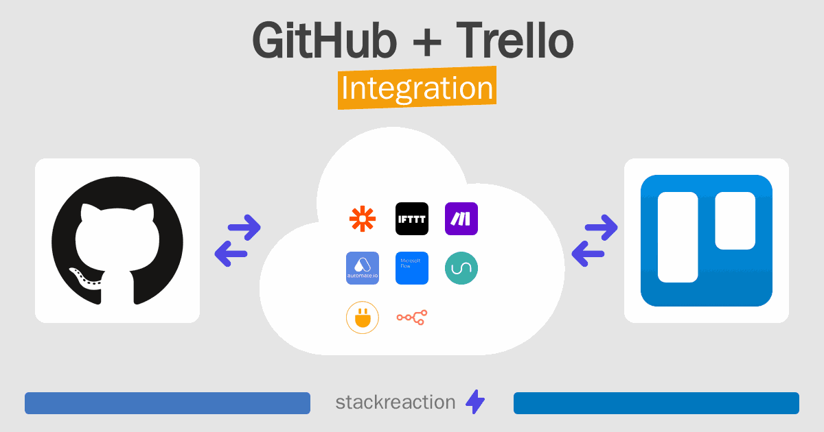 GitHub and Trello Integration