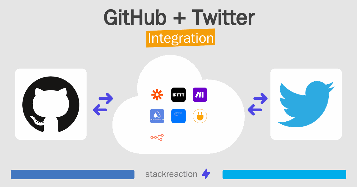 GitHub and Twitter Integration