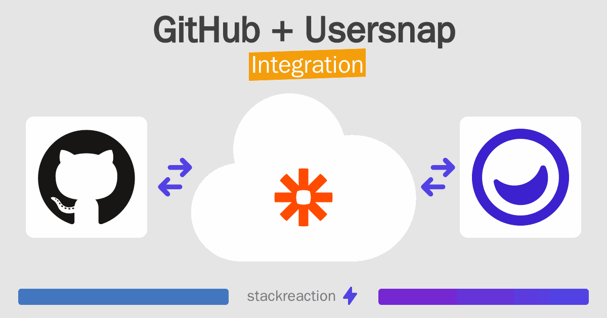 GitHub and Usersnap Integration