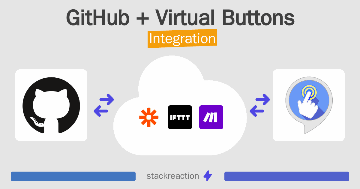 GitHub and Virtual Buttons Integration