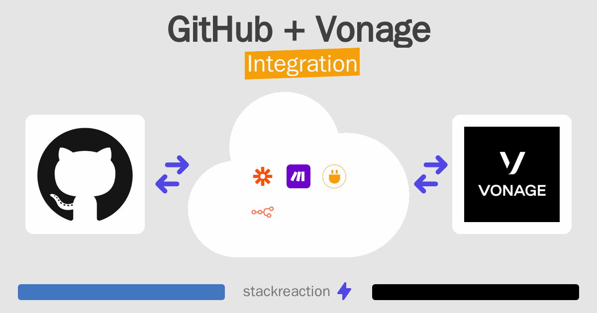GitHub and Vonage Integration