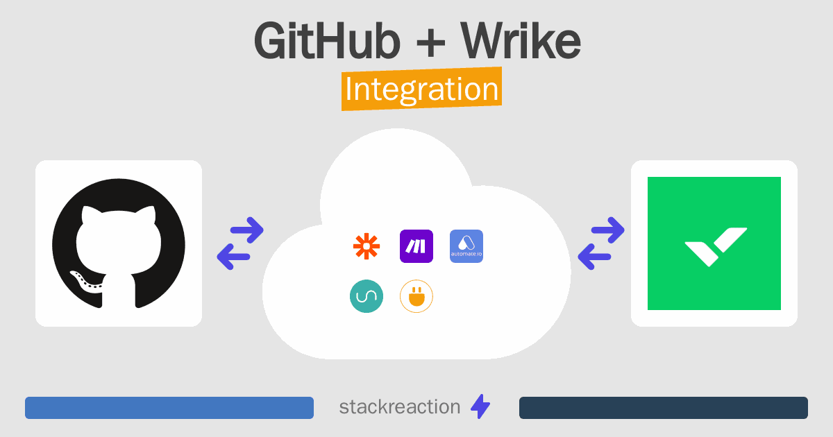 GitHub and Wrike Integration