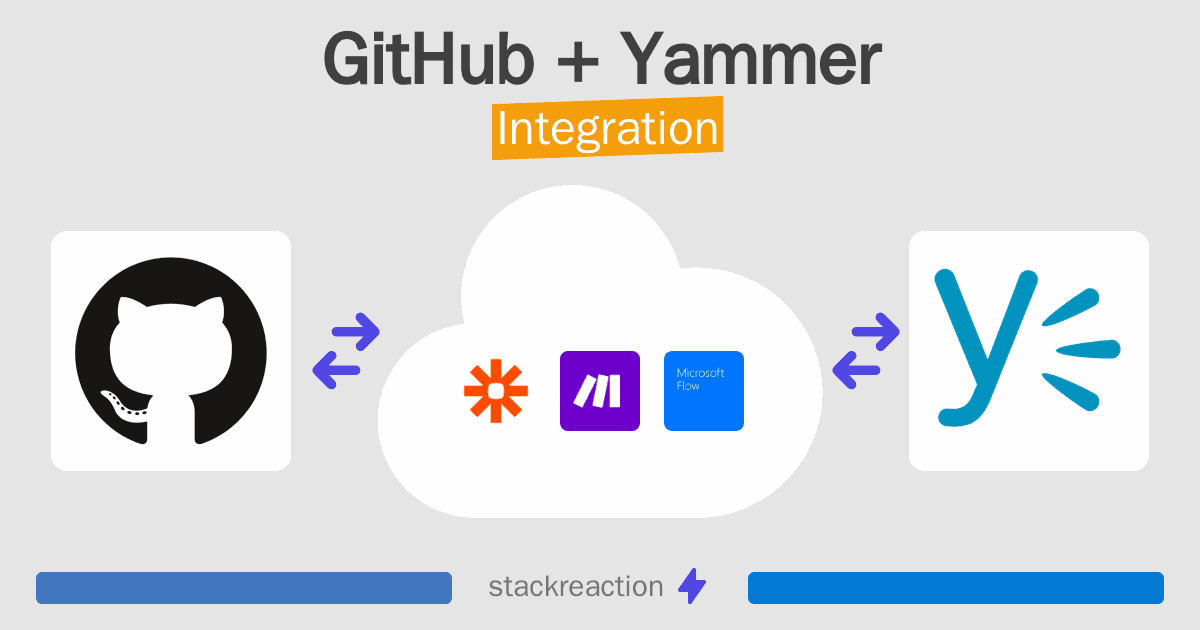 GitHub and Yammer Integration