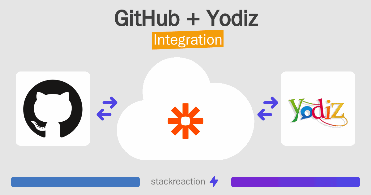 GitHub and Yodiz Integration
