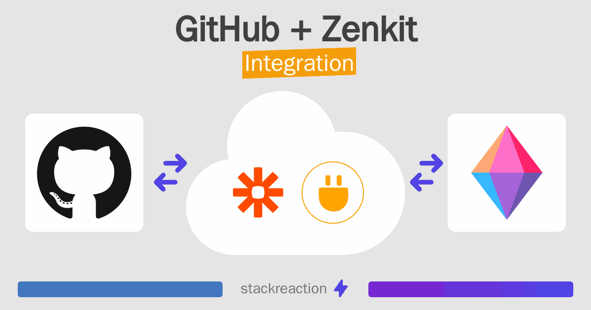 GitHub and Zenkit Integration
