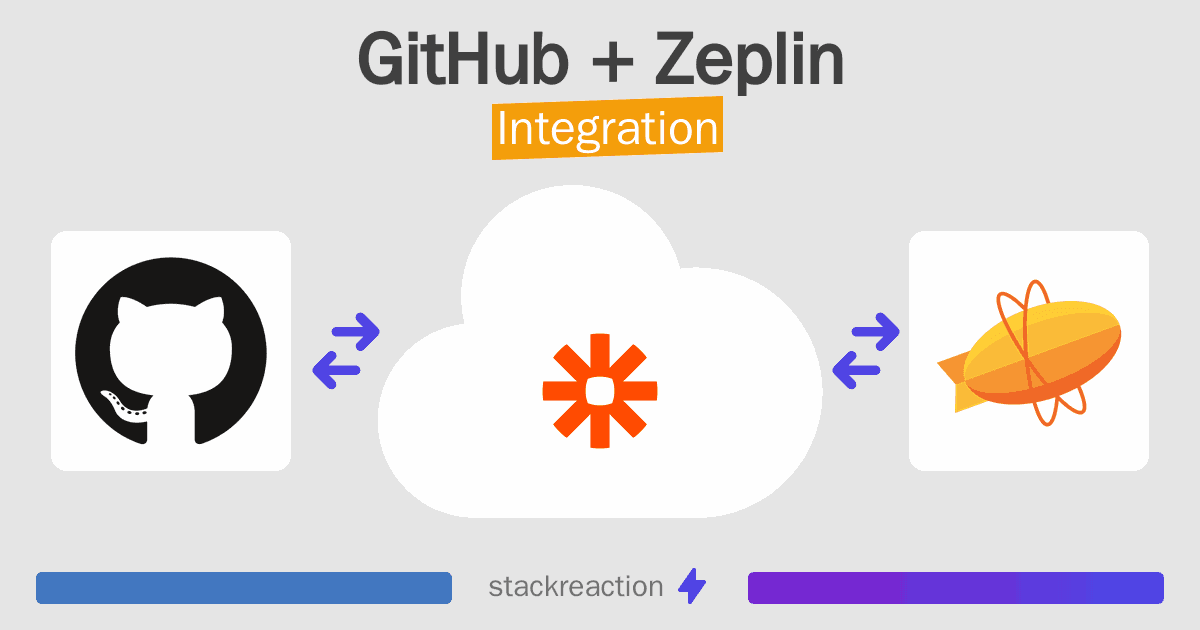 GitHub and Zeplin Integration