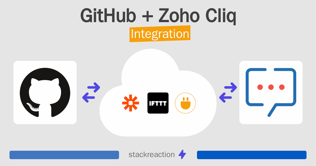 GitHub and Zoho Cliq Integration