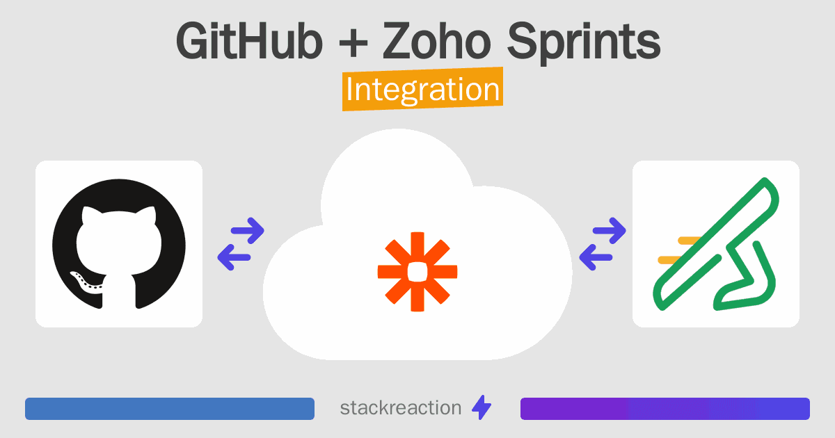 GitHub and Zoho Sprints Integration