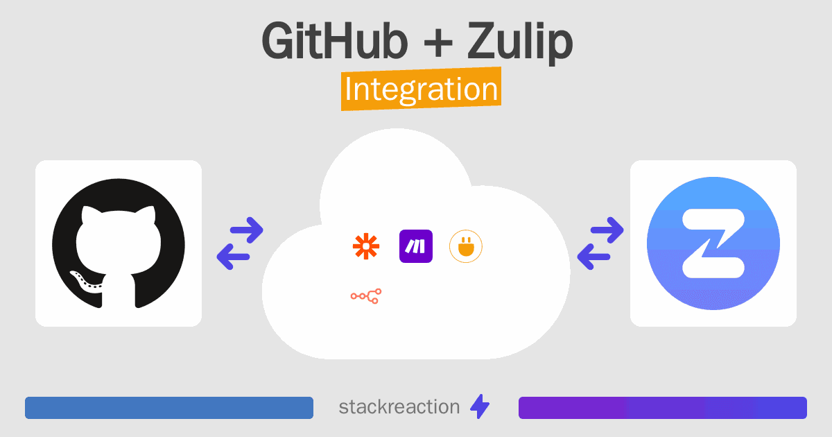 GitHub and Zulip Integration
