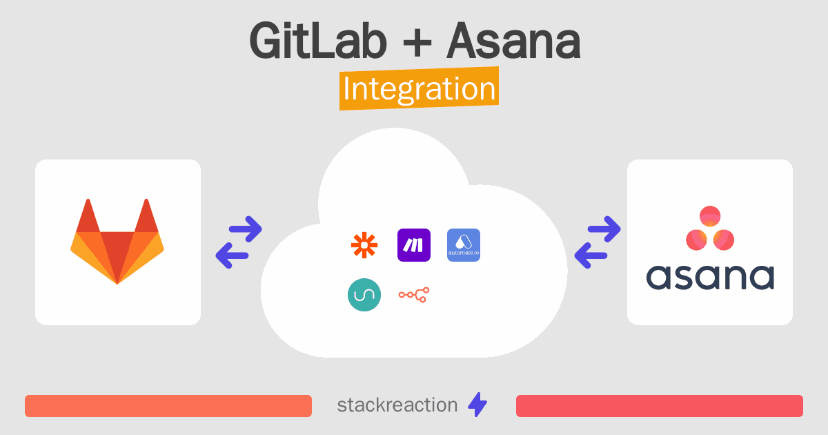 GitLab and Asana Integration