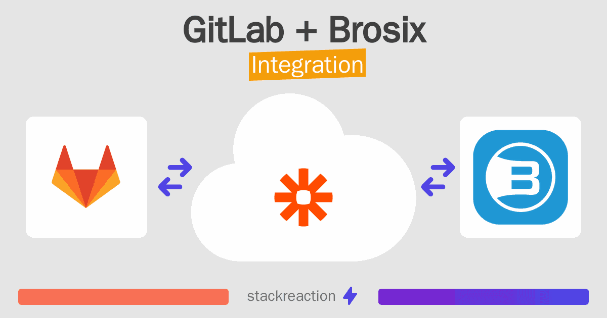 GitLab and Brosix Integration