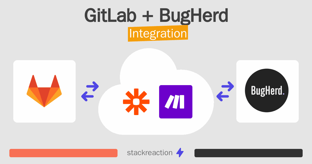 GitLab and BugHerd Integration
