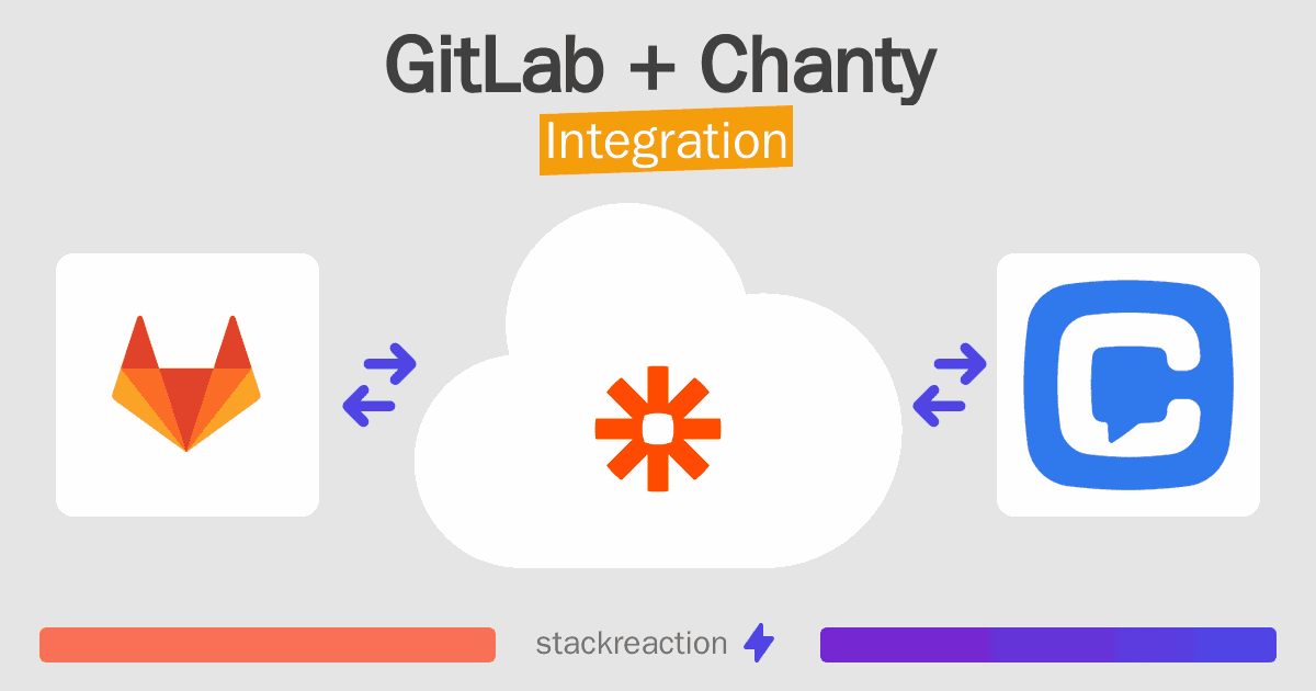 GitLab and Chanty Integration