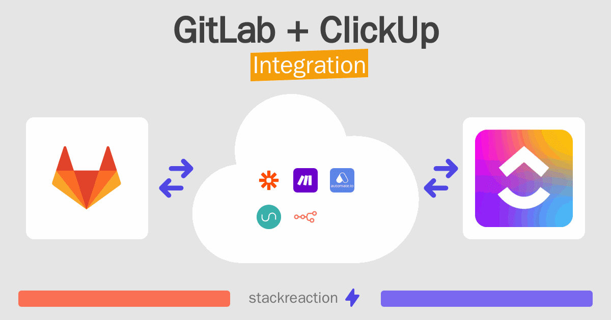 GitLab and ClickUp Integration
