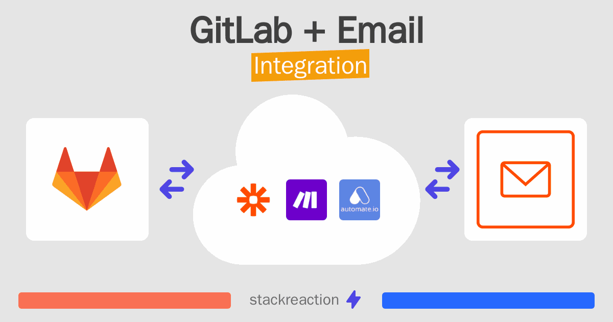 GitLab and Email Integration