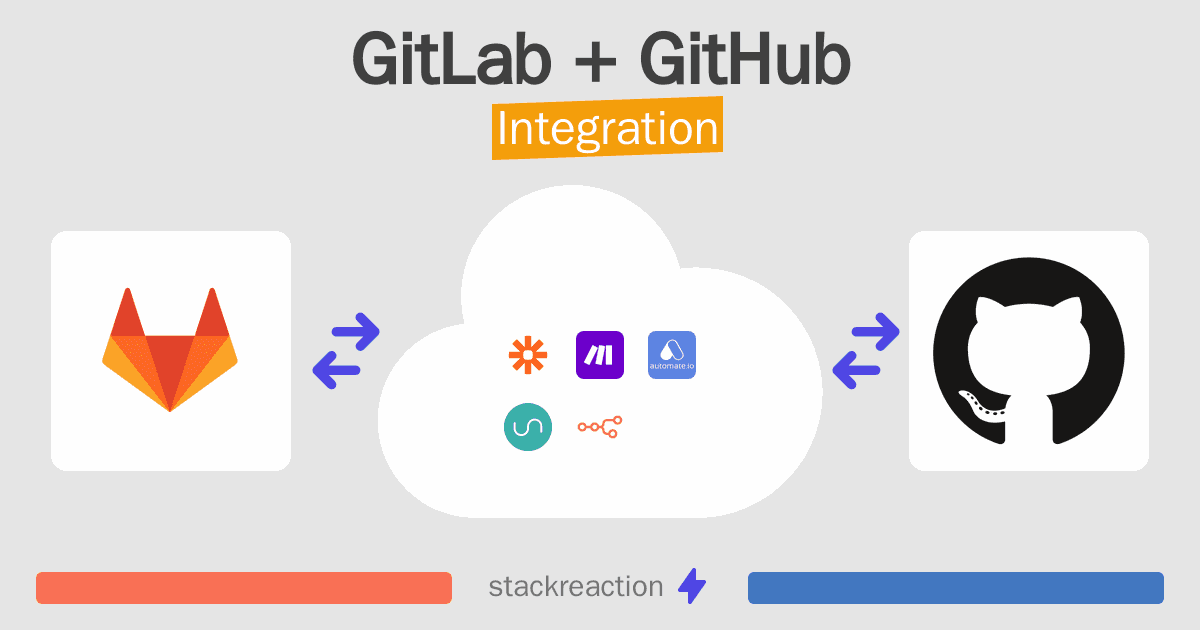 GitLab and GitHub Integration