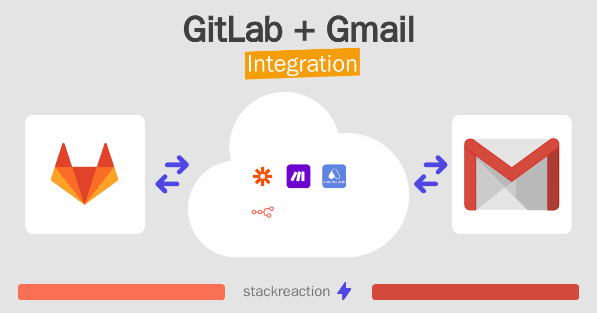 GitLab and Gmail Integration