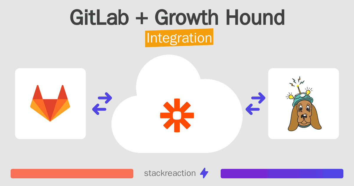GitLab and Growth Hound Integration