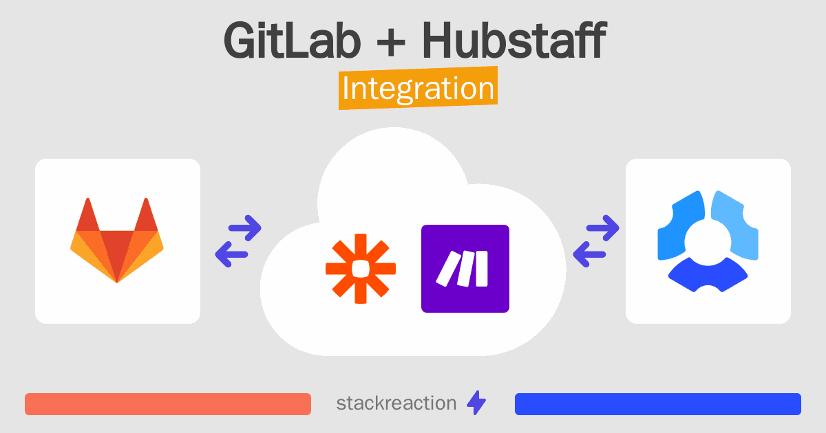 GitLab and Hubstaff Integration