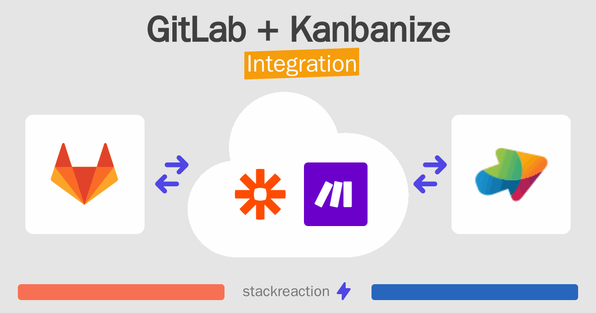 GitLab and Kanbanize Integration