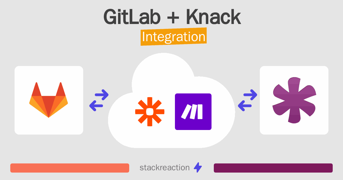 GitLab and Knack Integration