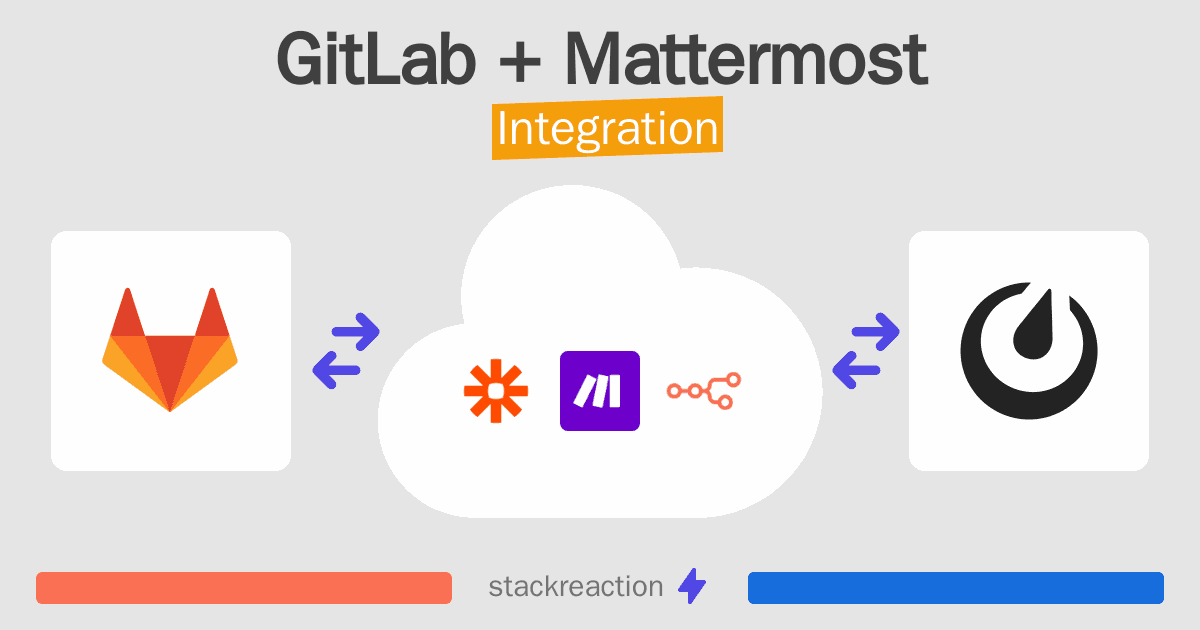 GitLab and Mattermost Integration