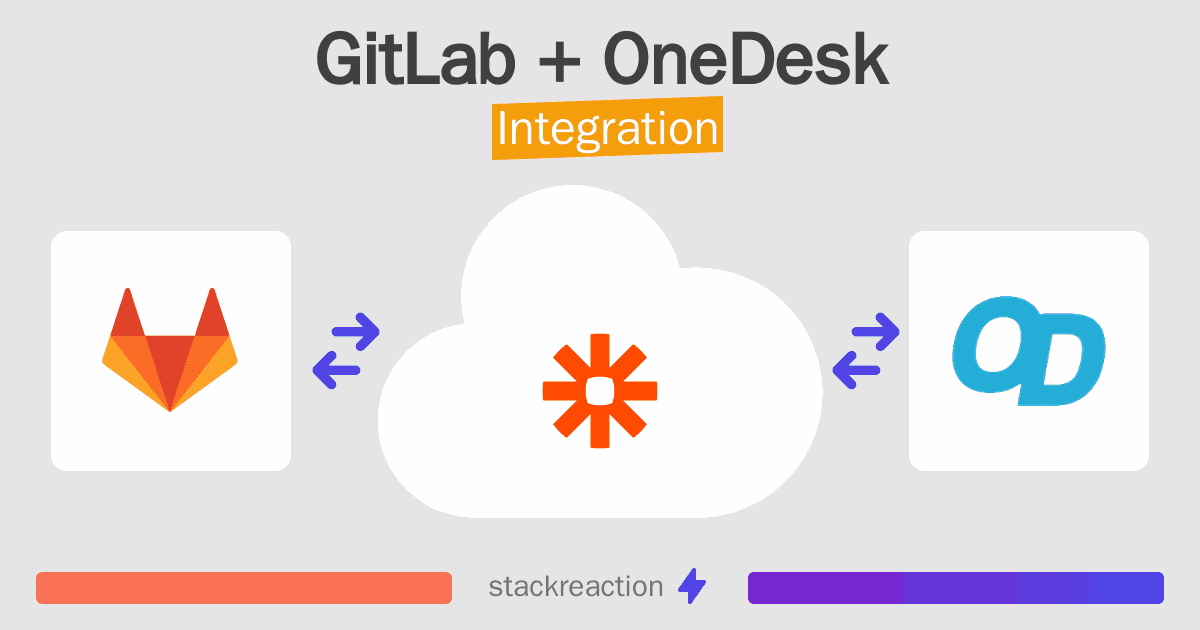 GitLab and OneDesk Integration