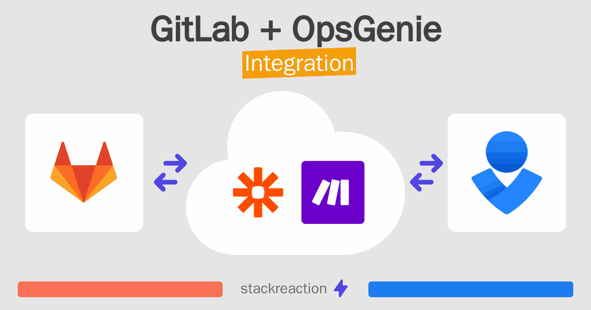 GitLab and OpsGenie Integration