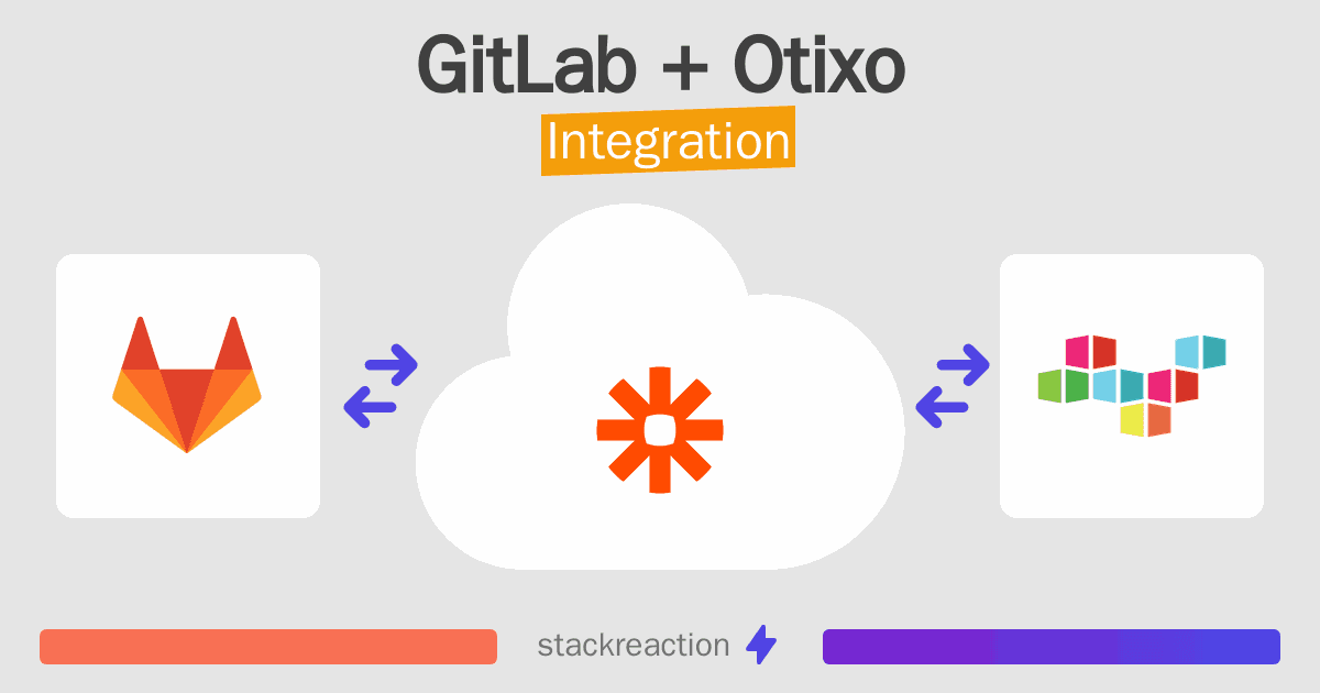 GitLab and Otixo Integration
