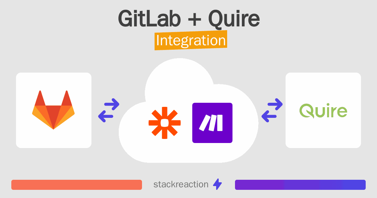 GitLab and Quire Integration