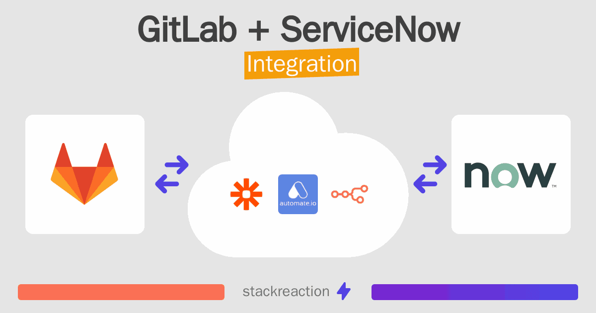 GitLab and ServiceNow Integration
