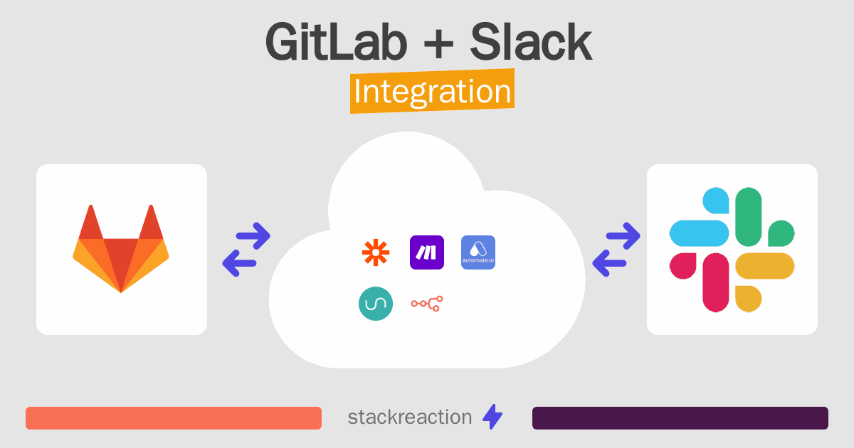GitLab and Slack Integration